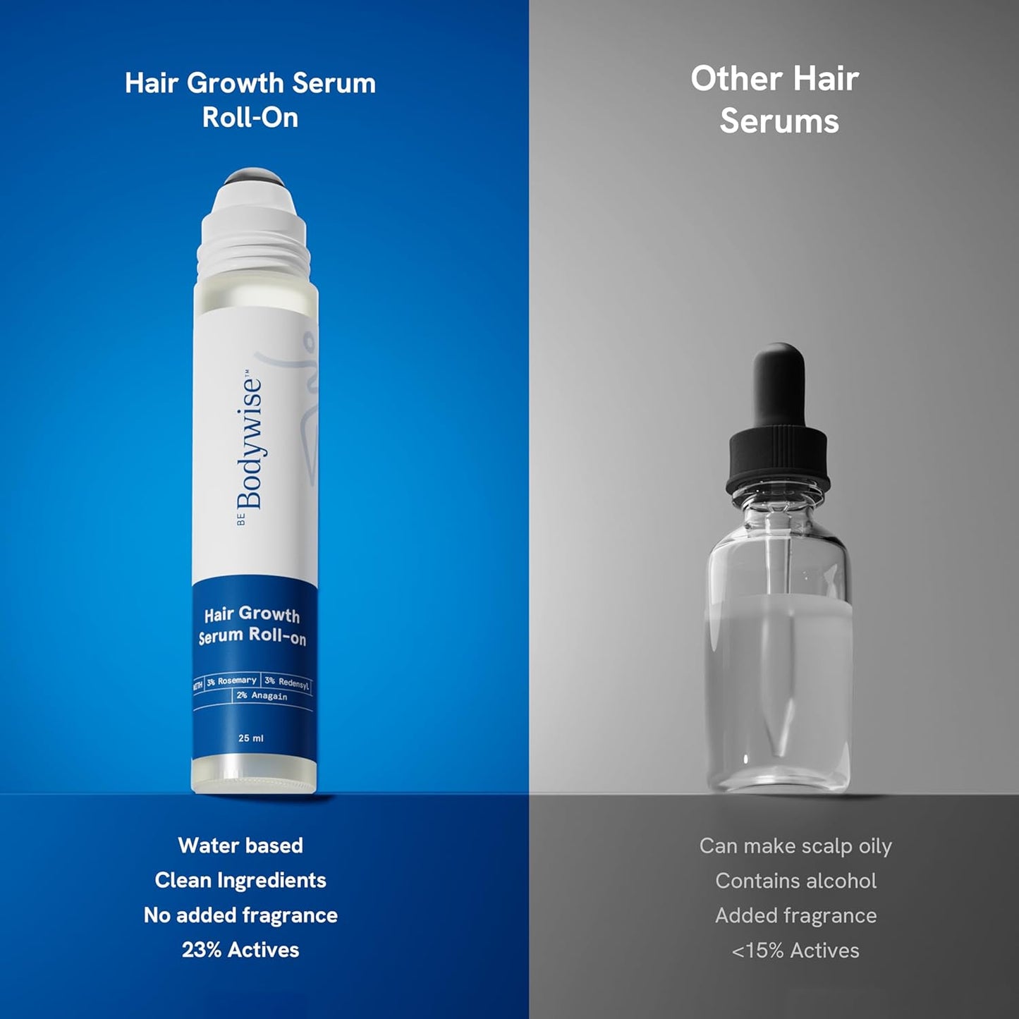Be Bodywise Advanced Hair Growth Roll-On Serum | 3% Rosemary | 2% Aminexil | 3% Redensy l 2% Anagain | Precision Scalp Applicator | Paraben & Sulphate Free | Non oily and mess free